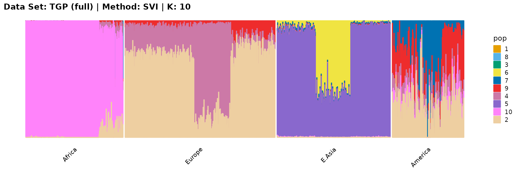 Applications II: TGP Data Set • AwesomePackage