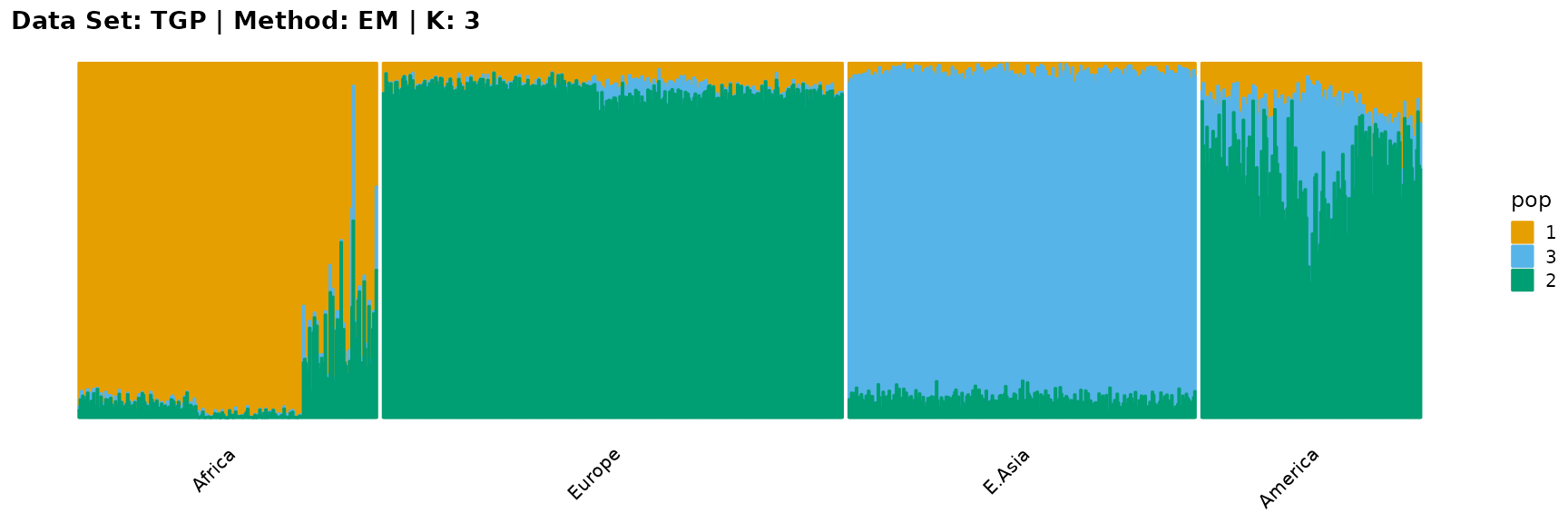 Applications II: TGP Data Set • AwesomePackage