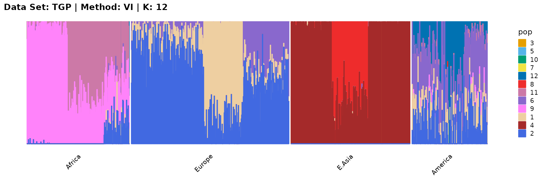 Applications II: TGP Data Set • AwesomePackage