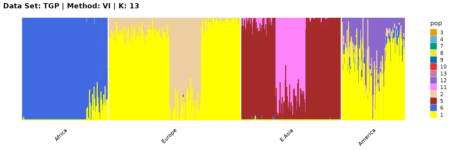 Applications II: TGP Data Set • AwesomePackage