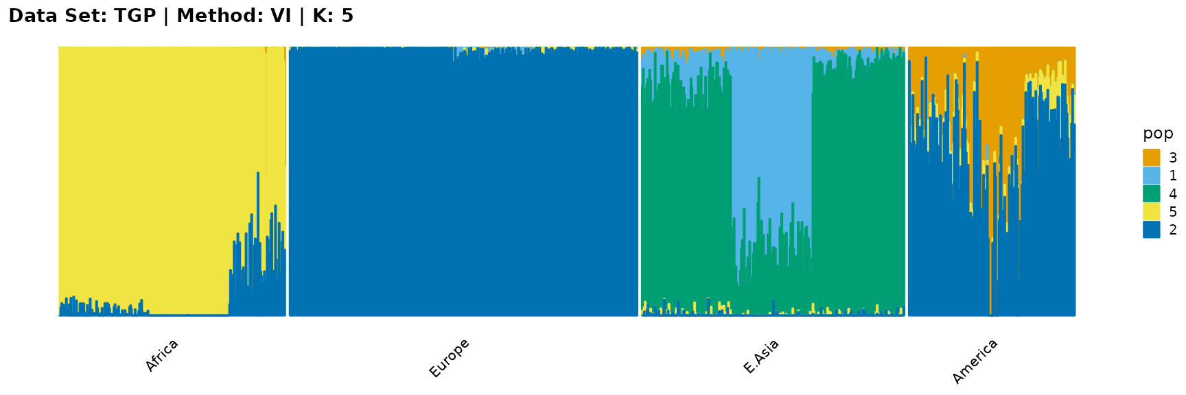 Applications II: TGP Data Set • AwesomePackage