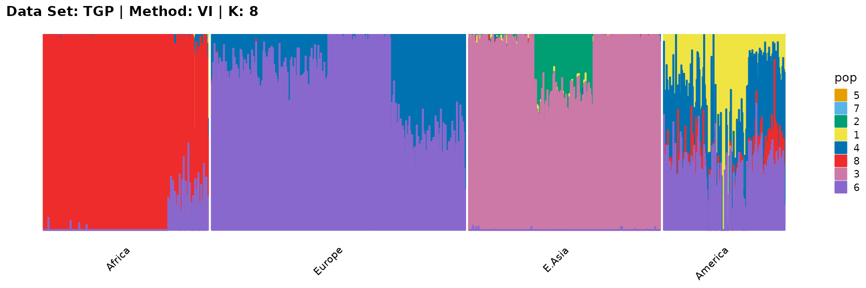 Applications II: TGP Data Set • AwesomePackage