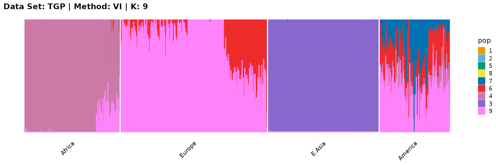 Applications II: TGP Data Set • AwesomePackage